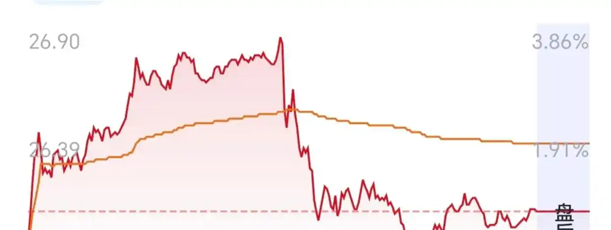 公司上市原始股该不该买？背后风险你知道多少？