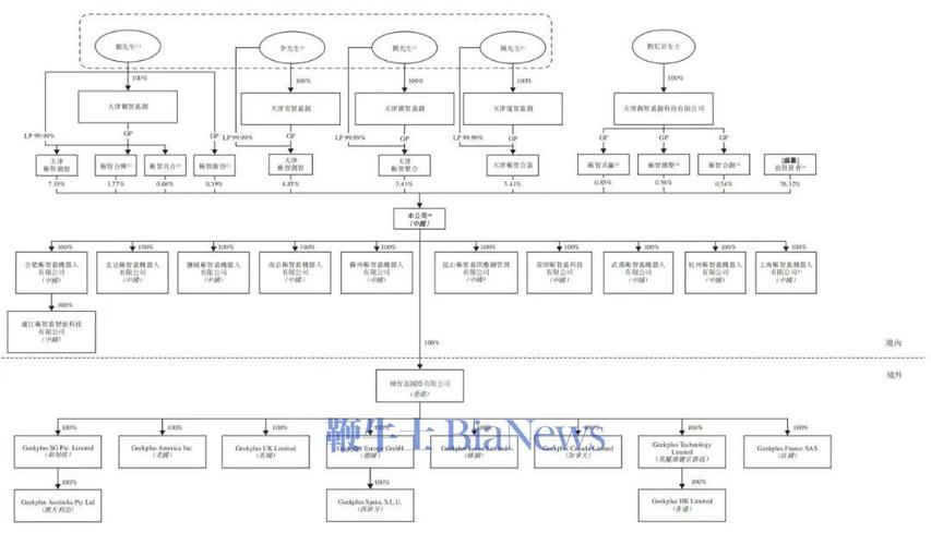 A股企业香港联交所上市路径选择_H股红筹架构A+H股发行比较_港股上市需要多长时间