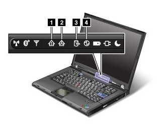 ThinkPad指示灯含义大全：数字锁定/大写锁定/设备访问详解