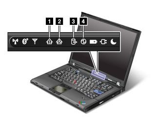 ThinkPad R61指示灯含义：数字锁定、大写锁定等状态详解