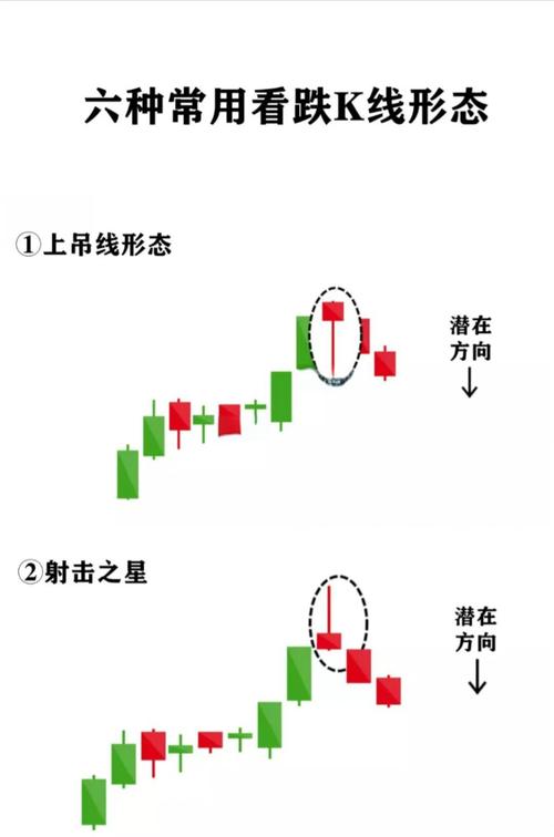 看懂K线图，快速判断涨跌信号