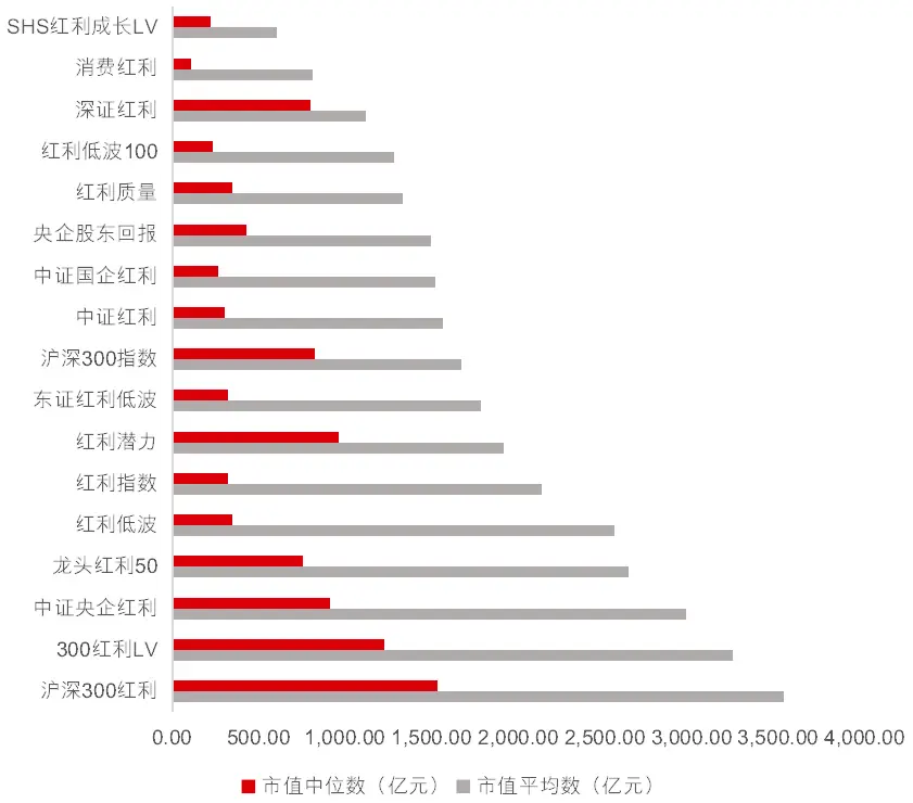 纯红利指数与多因子红利指数对比_红利指数行业配置_红利指数股票