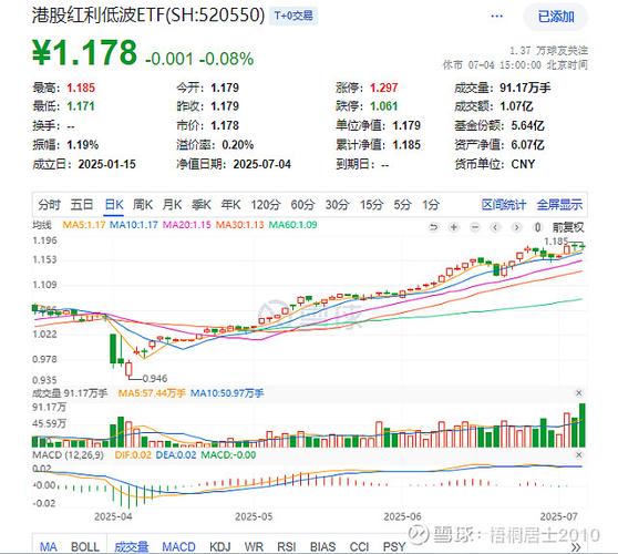 纯红利指数与多因子红利指数对比_红利指数行业配置_红利指数股票