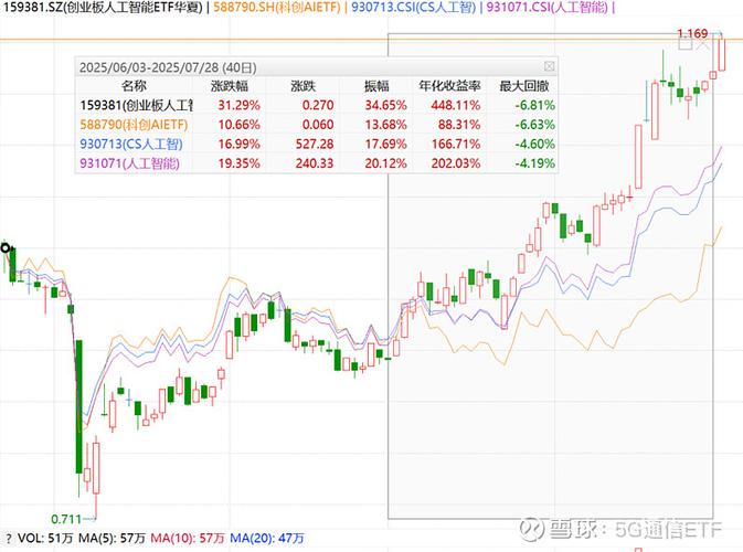 2024 年 2 月 1 日 5GETF 行情及资金流向，5G 概念股小盘有哪些？