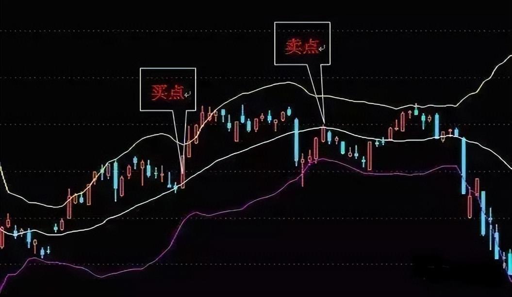 同花顺叠加指标方法及布林线在K线图的叠加操作指南