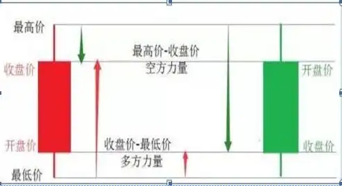 揉搓线K线组合：复盘交易对错，告别冲动单