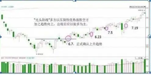 交易策略优化_揉搓线k线组合_交易行为回顾
