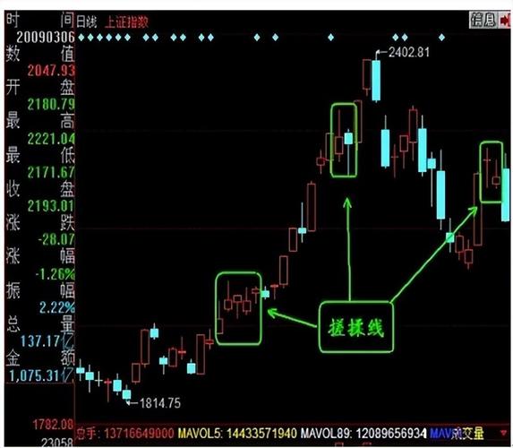 A股揉搓线形态分析_揉搓线技术特征解读_揉搓线k线组合
