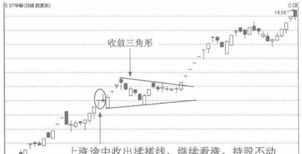 A股揉搓线形态分析_揉搓线k线组合_揉搓线技术特征解读