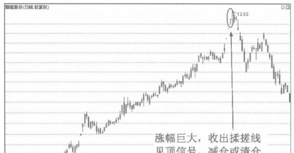 揉搓线技术特征解读_A股揉搓线形态分析_揉搓线k线组合