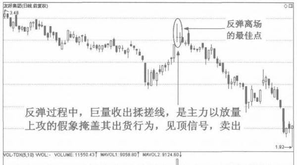 揉搓线技术特征解读_A股揉搓线形态分析_揉搓线k线组合