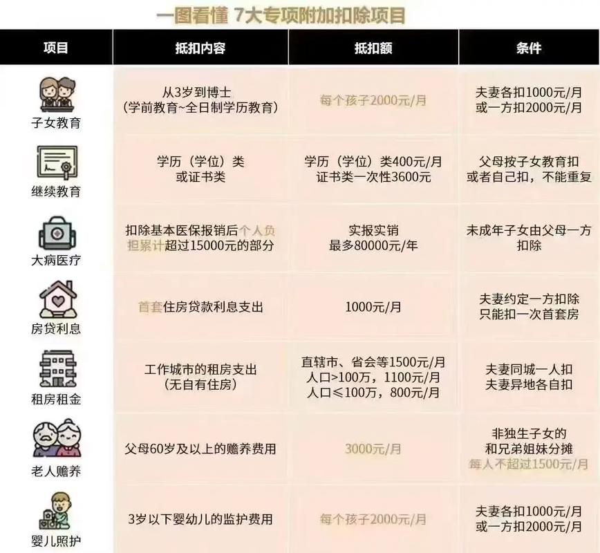 个税增加子女教育_提高专项附加扣除标准_个税专项附加扣除政策调整
