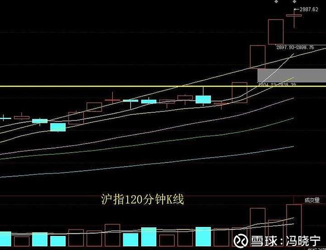 低位十字星是见顶信号吗？强势震荡缩量收阴，无需担心可持股