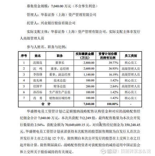 国泰君安君享创业板富特科技1号战略配售集合资产管理计划减持情况