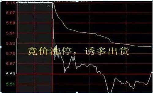 集合竞价规则_股票 委托价_集合竞价时间段