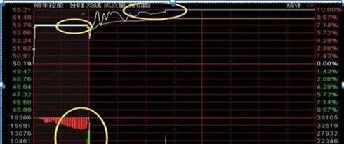 集合竞价时间段_集合竞价规则_股票 委托价