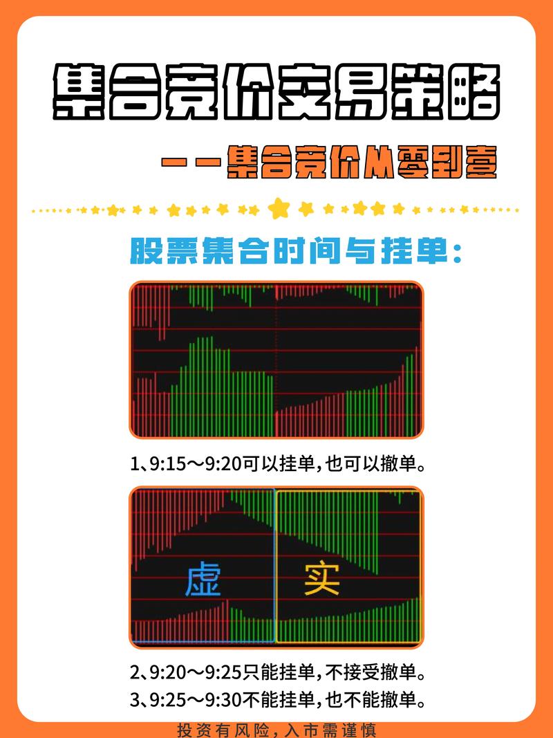 股票 委托价_集合竞价时间段_集合竞价规则