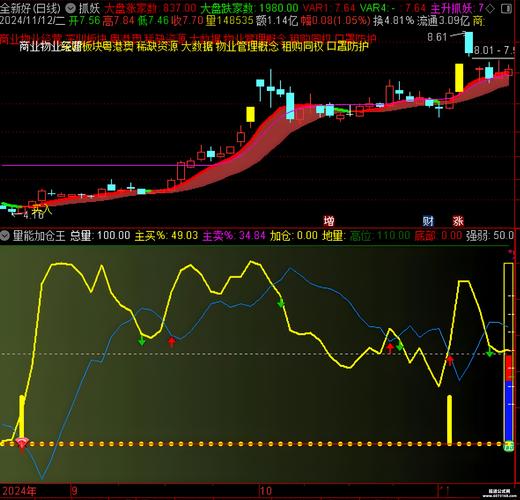 通达信散户线指标_自定义板块设置_股票软件功能更新