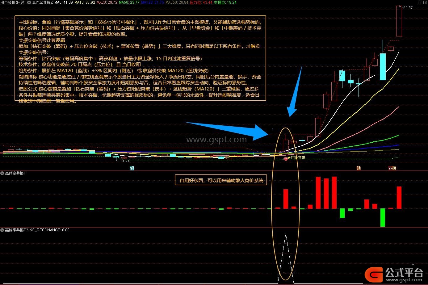 通达信指标套装:多维度筛选潜力股,提升看盘选股效率