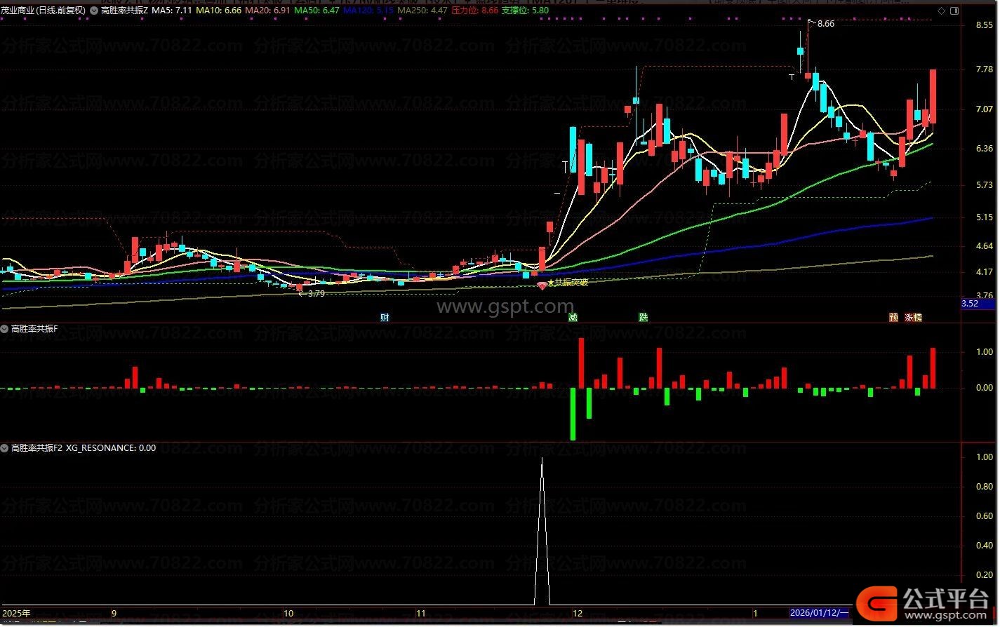通达信高胜率共振指标套装_筹码压力位阳线突破选股公式_通达信散户线指标