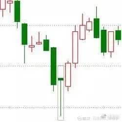 K线图详解_K线形态分析_k线图均线看涨信号图解