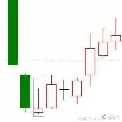 K线形态分析_k线图均线看涨信号图解_K线图详解