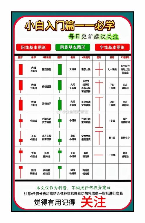 K线图详解_k线图均线看涨信号图解_K线形态分析