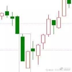 K线图详解_K线形态分析_k线图均线看涨信号图解