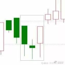 K线图详解_K线形态分析_k线图均线看涨信号图解