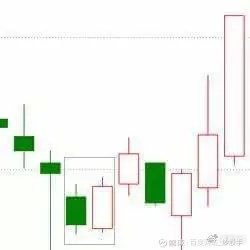 K线形态分析_k线图均线看涨信号图解_K线图详解