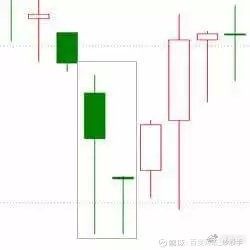 K线图详解_K线形态分析_k线图均线看涨信号图解