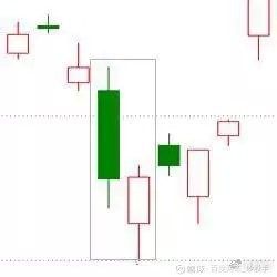 k线图均线看涨信号图解_K线形态分析_K线图详解