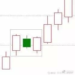 k线图均线看涨信号图解_K线形态分析_K线图详解