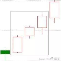 k线图均线看涨信号图解_K线形态分析_K线图详解