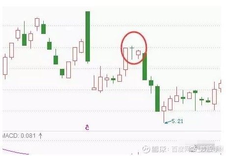 K线形态分析_k线图均线看涨信号图解_K线图详解