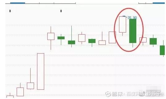 k线图均线看涨信号图解_K线形态分析_K线图详解