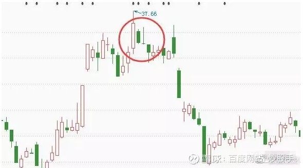 k线图均线看涨信号图解_K线图详解_K线形态分析