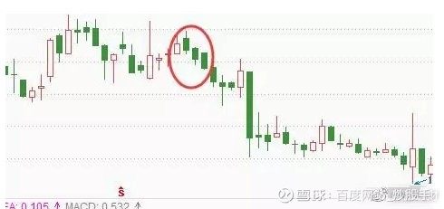 K线图详解_K线形态分析_k线图均线看涨信号图解