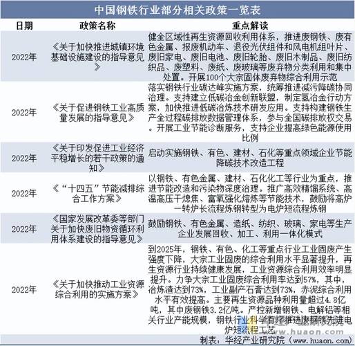 中国钢铁工业技术创新_中国钢铁发展简史_我国钢铁行业发展历程