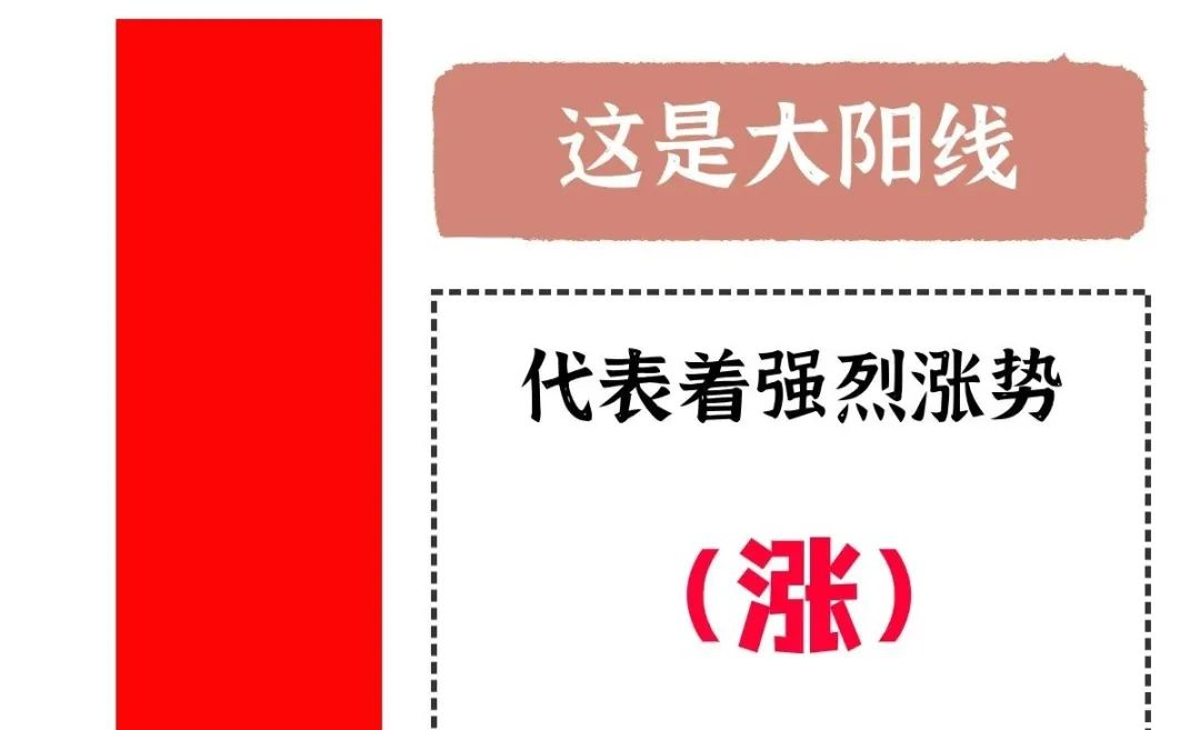 缠论股票新手必看！阳线阴线基础图形及看涨信号全解析
