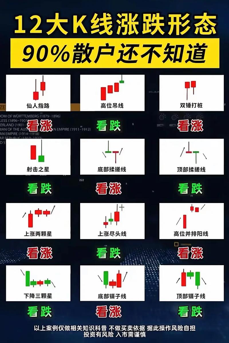 K线图咋看涨跌信号?跌得越透涨得越猛