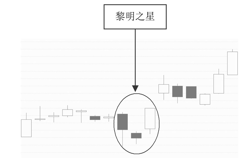 k线图看涨跌信号_K线图形态解读_K线分析技术