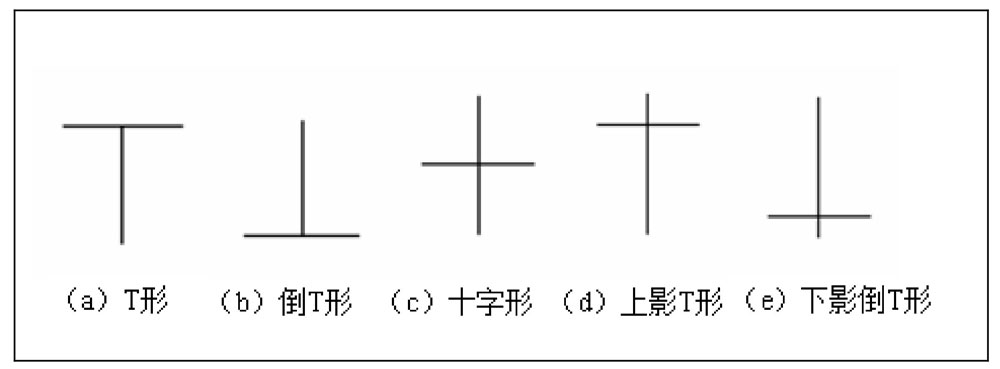 K线图形态解读_k线图看涨跌信号_K线分析技术