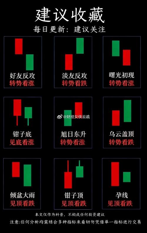 k线图看涨跌信号_K线图形态解读_K线分析技术