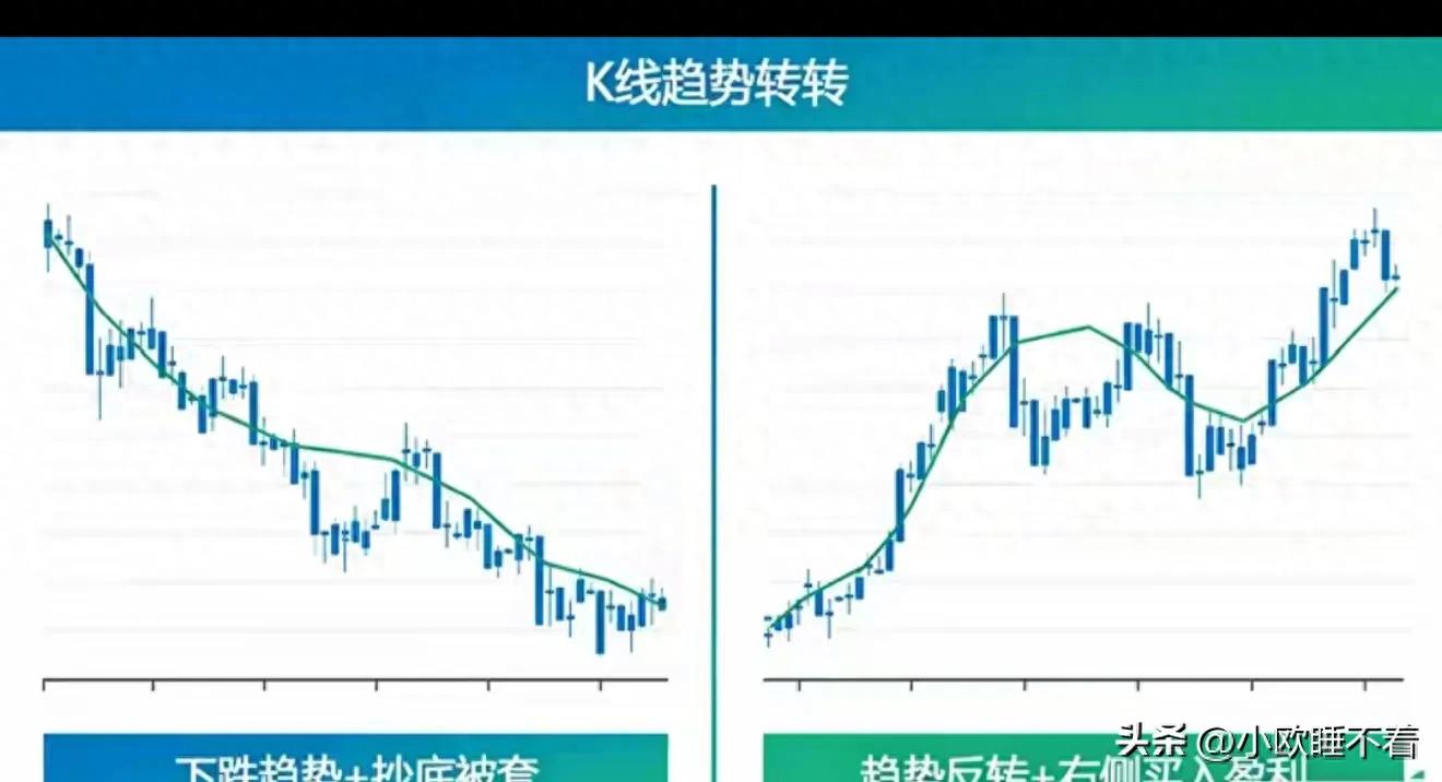散户炒股防一买就套，安全买入法：右侧趋势确认+缩量回踩