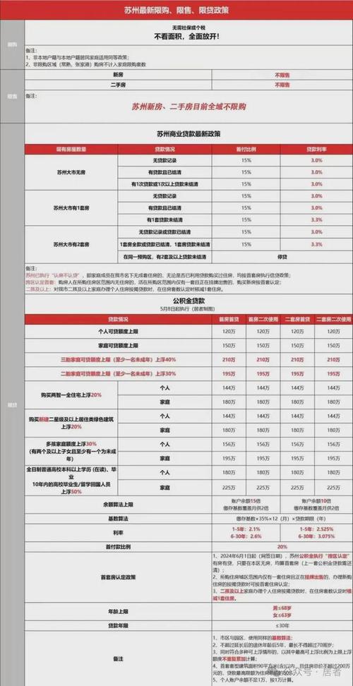降准影响房贷吗2026_最新LPR报价保持不变_5年期以上LPR报价分析