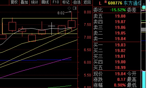 揉搓线k线组合_洗盘线主力行为_搓揉线洗盘