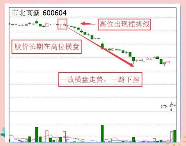 揉搓线k线组合_搓揉线洗盘_洗盘线主力行为