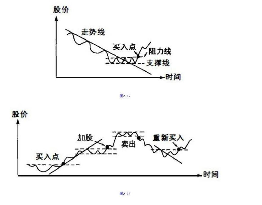 股票止损止盈怎么设置_基金投资止损止盈策略_目标收益率法回撤止盈