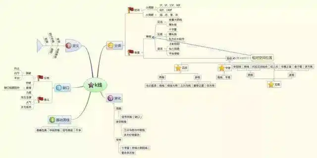 股票止损止盈怎么设置_炒股势在股在势增股增势减股减_控制交易风险进场交易量出场